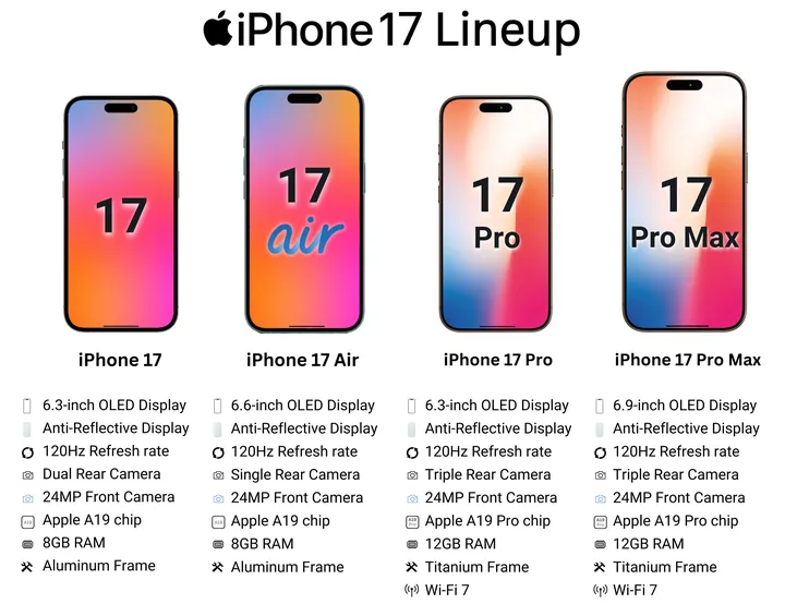 New iphone 17